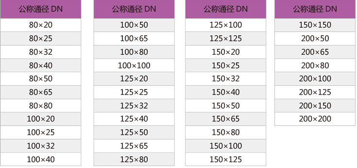 單頭法蘭三通-2.jpg