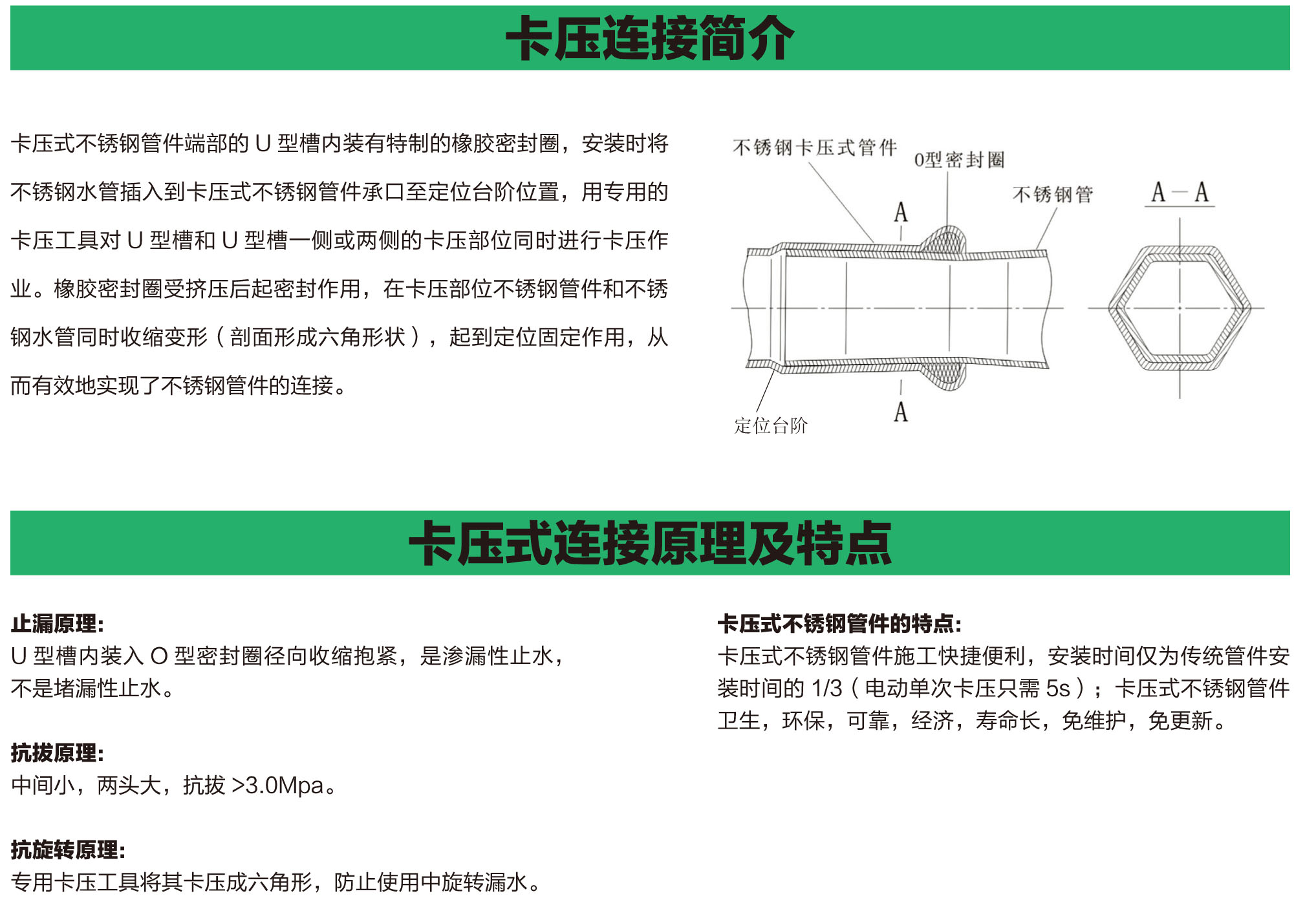 寶捷卡壓連接簡介與原理及特點.jpg